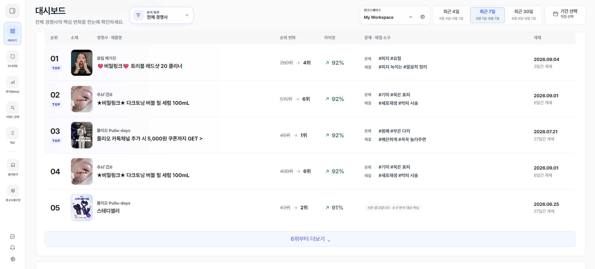 최근 7일 라이징 광고 4~5위